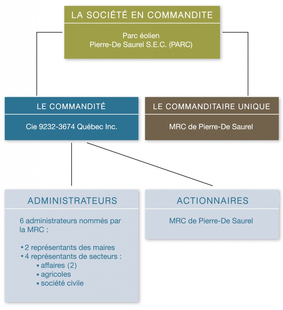 structure1