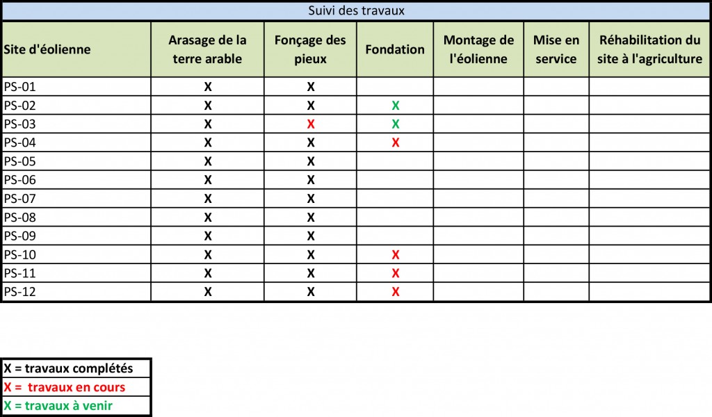 160608_Avancement des travaux1